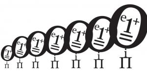 L'identité d'Euler, la plus sexy des formules mathématique