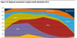 Inégalités mondiales : les absurdes statistiques d'Oxfam