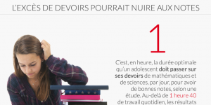 Trop de devoirs serait mauvais pour les notes