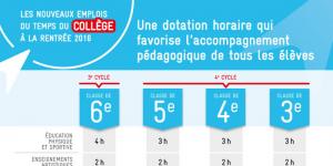 Mathématiques: horaires pour 2016