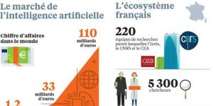 Le rapport Villani sur l'intelligence artificielle est attendu pour janvier