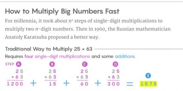 Apprendre la multiplication aux ordinateurs quantiques