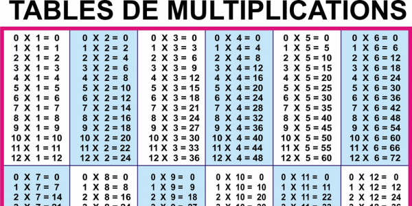 Une nouvelle méthode pour faire des multiplications